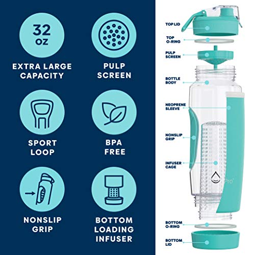 Infusion Pro 32 Oz Fruit Infuser Water Bottle With Insulated Sleeve & 50 Recipe Fruit Infusion Water Ebook : Bottom Loading, Large Water Infuser For More Flavor : Unique Gift Idea For Women #TOP1
