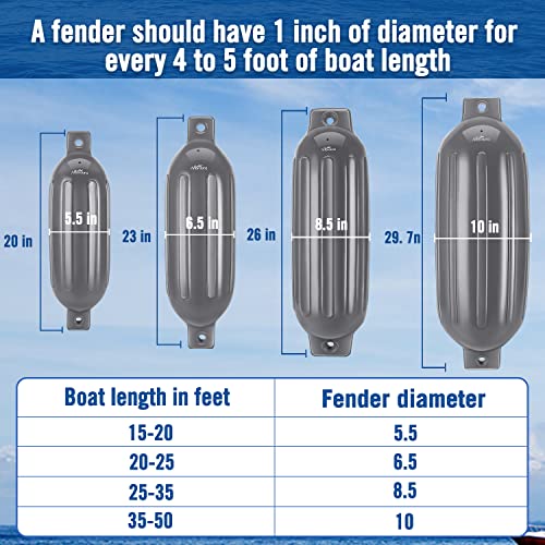 Image of Affordura Boat Fender 4 Pack Boat Bumpers Fenders with 4 Ropes