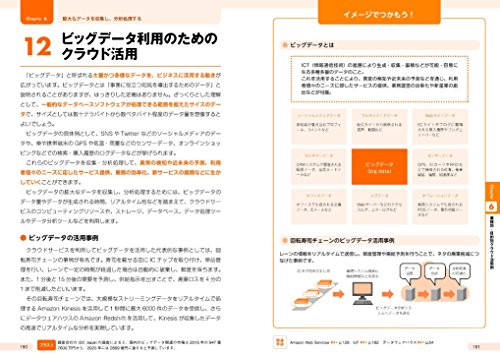 イラスト図解式 この一冊で全部わかるクラウドの基本 Japanese Books Computer Nbsp Nbsp It インターネット Eビジネス クラウド Whenbuy Jchere Com
