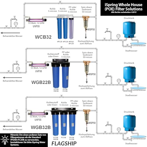 iSpring FWSP50 Rückspülfilter Wasserfilter Ersatzkartusche, für WSP50, 1 Stück