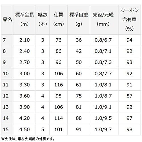ダイワ 月光 柔 13 へら竿