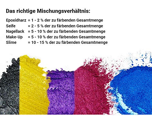 Colori Per Resina Epossidica Uv: 10 migliori del 2025