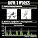 ISOtunes Pro Aware: Bluetooth Hearing Protection, Dust and Waterproof, 10 Hour Battery Life, 26 dB Noise Reduction Rating