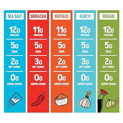 The Only Bean High Protein Snacks, Healthy Office Snacks, Healthy Snacks for Adults and Kids for Lunch, Vegan, Low Carb & Gluten Free - Edamame Beans Snack, Variety Pack - 0.9oz (Pack of 45)
