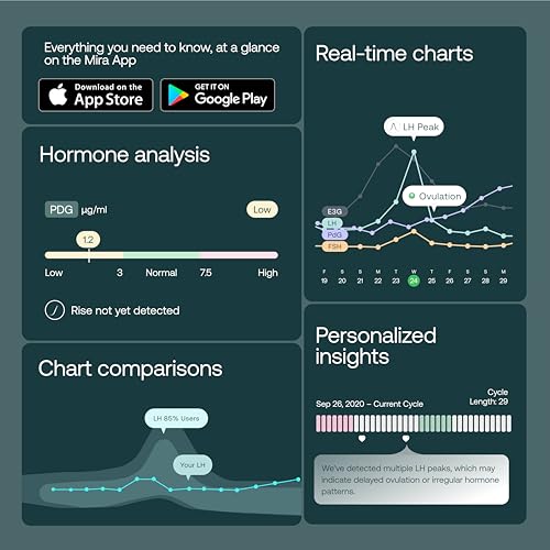Image of Mira Ultra4 Fertility Monitor & Ovulation Test Kit, Track 4 Key Fertility Hormones LH, PdG, E3G, and FSH for Family Planning & Pregnancy, Digital Results at Home with the Analyzer + Mira App, 30 Tests