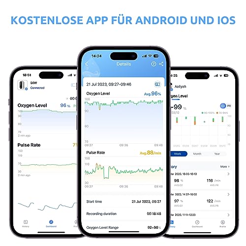Vibeat Bluetooth Pulsoximeter mit 12 Offline-Daten, Wiederaufladbare Sauerstoffsättigung Messgerät Finger, Kontinuierlicher Überwachung Pulsoximeter Fingeroximeter, bequem Herzfrequenzmonitor mit APP