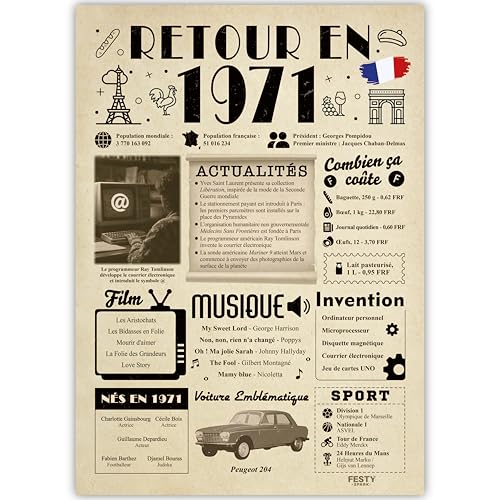 FestySpark Idée Cadeau 55 Ans Femme et Homme - Grande Carte Anniversaire 55 ans Femme et Homme - Decoration Anniversaire 55 ans - Félicitations Happy Birthday Card - Cadeau Original Retour en 1971