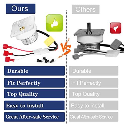 New Auger Feed Motor For Quadra-Fire 812-4421, 812-4420 Compatible With Heatilator Cab50 Ps35 Ps50 7000-500 Classic Bay 1200 Insert (Cb1200I) Ph 50/60Hz 6W 2/2.4 Rpm 120V Replacement Motor #TOP6