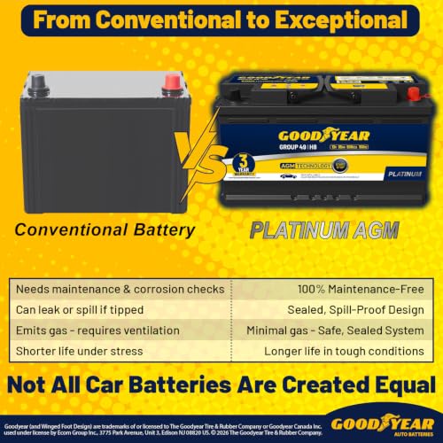 Image of Goodyear 49-H8-AGM BCI Group Size 49 12V 95 AH, 160RC, 900 CCA Platinum series Rechargeable AGM Maintenance Free Automotive Battery