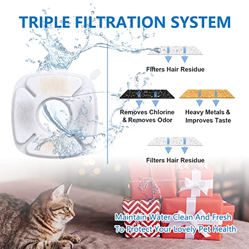 Neucombbt 8 Pack Filters+8 Pack Pre-Filter Sponges Replacement,Compatible With Veken 95Oz/2.8L Cat Water Fountain Dog Pet Water Dispenser #TOP4