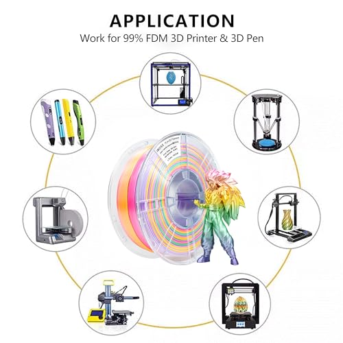 Image of iBOSS 3D Printer Filament 1.75mm, Colorful Macaron Rainbow PLA+ Filament Strong Toughness No-Tangling Filament 3D Printing Filament Fit Most 3D Printers, 1kg Spool, Accuracy + /- 0.02mm, Multi-Color