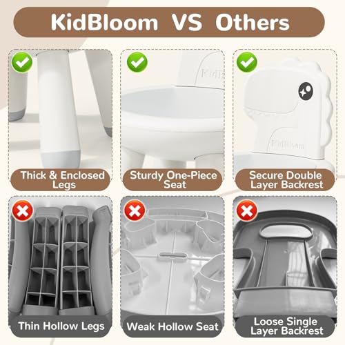 Image of KidBloom Toddler Chair, Sturdy Kids Dinosaur Chair with an Ergonomic Backrest, Anti-Slip Plastic Child Chair for Toddlers 1-3, White