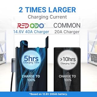 Redodo 14.6V 40A LiFePO4 Battery Charger, Dedicated Lithium Battery Charger, Compact Durable Design with Full Protection, Perfect for 12V LiFePO4 Battery