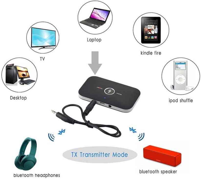 Image of MICROWARE Bluetooth Receiver Transmitter, 2IN1 Wireless Audio Bluetooth Adapter, Compatible for Android /iOS System Phones Tablet PC, Optical RCA AUX 3.5mm Inputs /Outputs