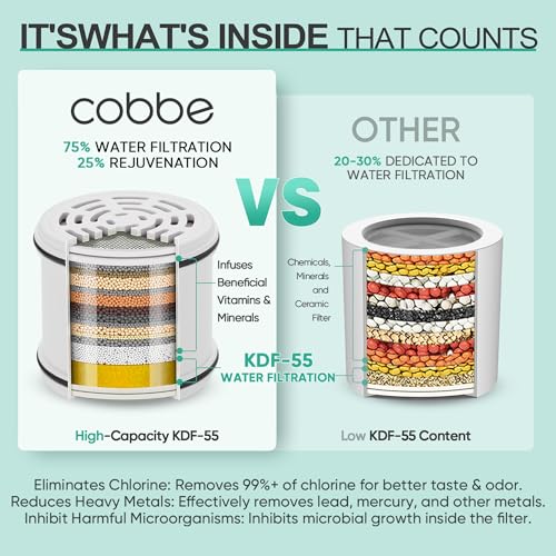 Cobbe Shower Head with Filter, High Pressure 7 Spray Modes Shower Head with Filter, 16 Stage Shower Head Filter for Hard Water, Removes Chlorine and Toxins (Chrome)