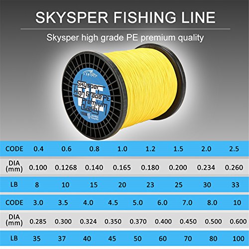 image for SKYSPER Upgraded Braided Fishing Line 10LB 15LB 20LB 30LB 60LB 80LB 10
