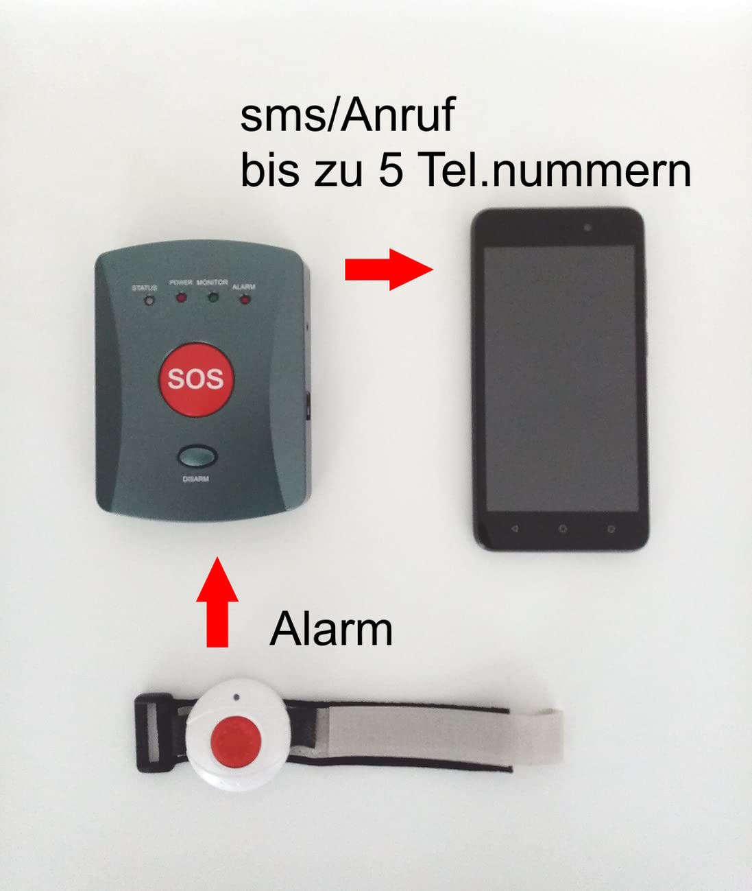 Chiamata di emergenza per anziani, sistema di allarme GSM con trasmettitore e collare impermeabile
