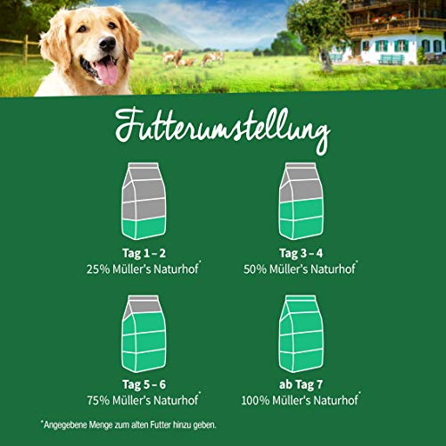 Müllers Naturhof - Ente & Rentier - 2 x 15 kg - Gartengemüse & Wiesenkräuter - Natürlich kaltgepresst - getreidefreie Rezeptur - Trockenfutter für alle Hunderassen - Traditionell hergestellt