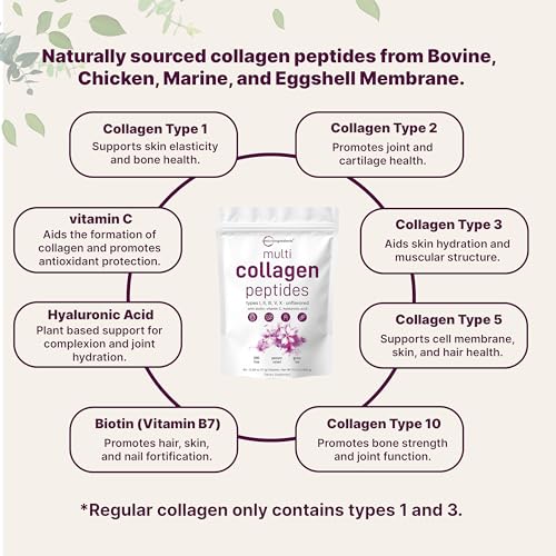 Micro Ingredients Multi Collagen Peptides Powder, 40 Stick Packs | Type I, II, III, V, X + Biotin, Vitamin C & Hyaluronic Acid | Unflavored | Supports Hair, Skin & Joint Health | Keto, Non-GMO - Image 4