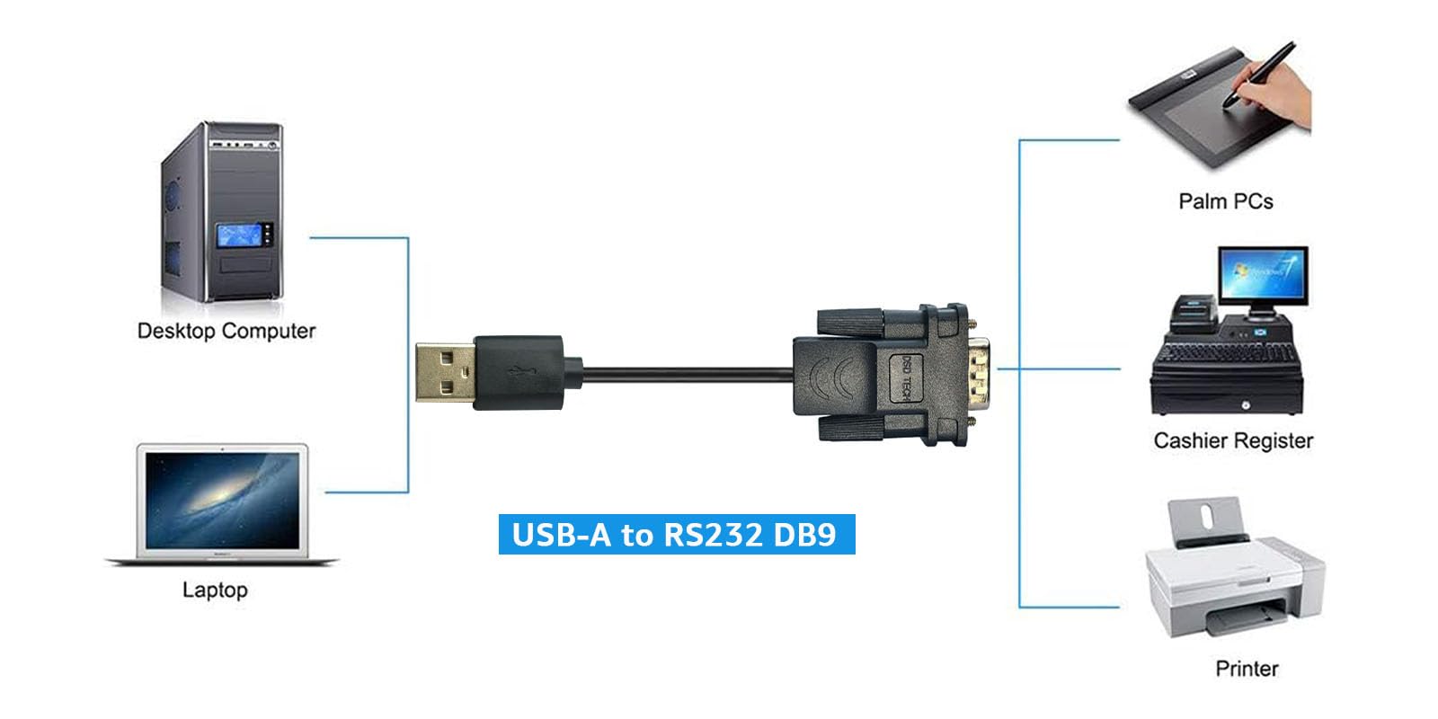 DSD TECH SH-RS232A Cavo Adattatore seriale DB9 da USB a RS232 con Chip FTDI FT232 per Windows, Linux, Mac OS (5.9FT / 1.8M)