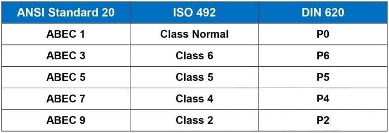 608-Black Skateboard Bearings ABEC-9 608 V RS Surface Black PA66 Cage Ball Bearing 8x22x7mm