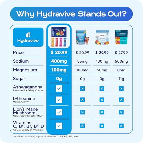 Image of Daily Hydration Electrolyte Powder Sugar Free - Strawberry 18 Packs