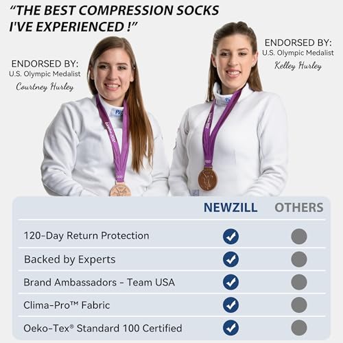NEWZILL Copper Compression Socks for Women & Men 15-20mmHg Cotton Rich Odor Control Dress Socks for Business Casual Running Medical Athletic Support, Edema Diabetic Relief3