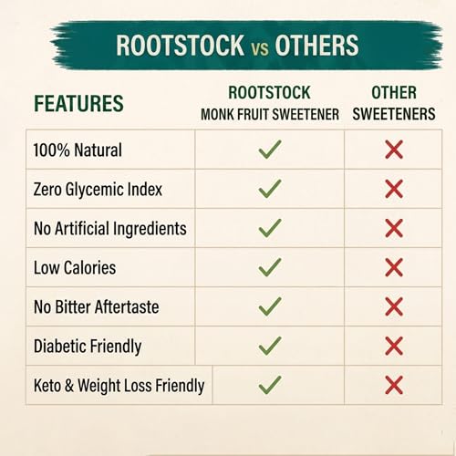 Image of Rootstock Monk Fruit Sweetner 400gm | Calorie-Free Sugar Alternative | 1:1 White Sugar Replacement | Zero Calorie and Keto Friendly Good for Cooking and Baking