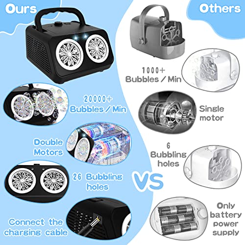 Bubble Machine,Panacare Portable Automatic Bubble Blower.20000+ Bubbles Per Mins.bubble Maker For Parties.best Gifts For Kids And Toys For Pets. #TOP3