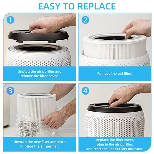 Luftreiniger Filter kompatibel mit LEVOIT Core 400S Luftreiniger, H13 True HEPA Ersatzfilter für LEVOIT Core 400S-RF, Hocheffiziente Aktivkohle