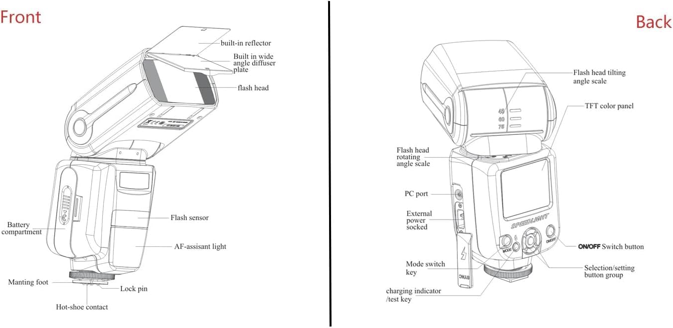 Lampa błyskowa Speedlite z wyświetlaczem LCD kompatybilna z Panasonic Lumix GH6