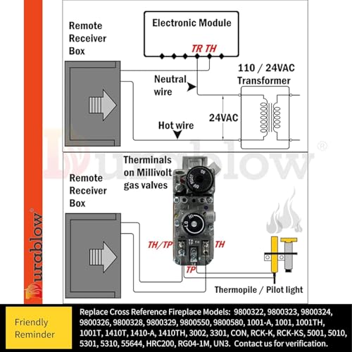 Durablow TS1003 On/Off Gas Fireplace Remote Control Kit + Thermostat + Timer with LCD Screen for Modulating Variable Flame Servo Motor Gas Valves, Replaces Wall Switch | Thermostat Control Module by Durablow - Image 3