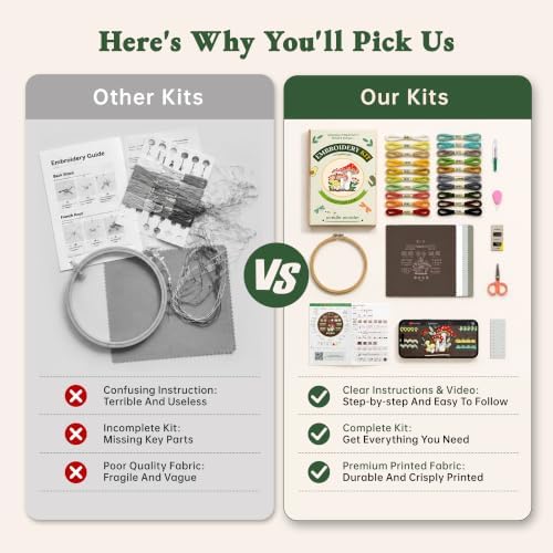 CYANFOUR Embroidery Kit for Beginners with Step-By-Step Guidance & Videos — view 8