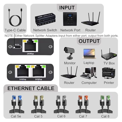 Image of Pushua Gigabit Ethernet Splitter 1 to 2 High Speed, 1000Mbps Internet Splitter 1 in 2 Out, LAN with USB Power Cable, RJ45 for Cat5 /5e /6 /7 /8 Cable(2 Devices Simultaneously Networking)
