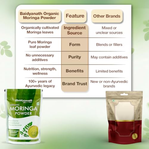 Image of Baidyanath Ayurved Certified Organic Moringa Powder 200 gm | Pure Moringa (Drum Stick) Powder | Green Superfood for Energy, Immunity & Daily Wellness | Plant-Based Herbal Nutrition Supplement (Pack of 2)