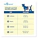 Paw Inspired Disposable Dog Wraps | Male Dog Diapers Ultra Protection | Belly Band for Male Dogs | Excitable Urination, Incontinence, or Male Marking (36 Count, Small)