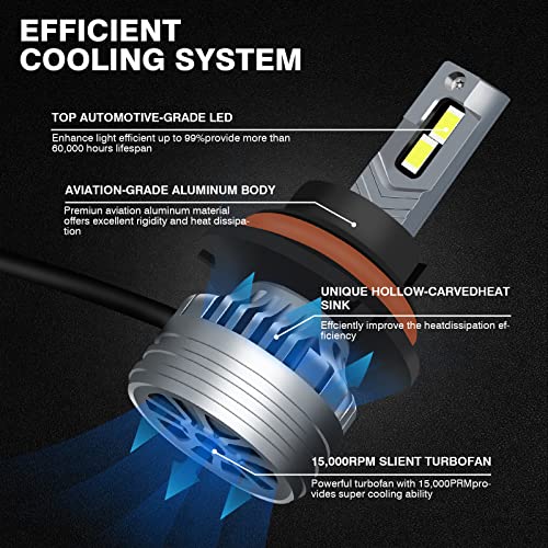 Led Headlight Bulb 9004 Hb1 High Low Dual Beam Led Headlights Conversion Kit Plug-N-Play Headlamp Fog Light/Drl Replacement Kit 20000Lm 80W 6500K 300% Brightness(2Pcs) #TOP1