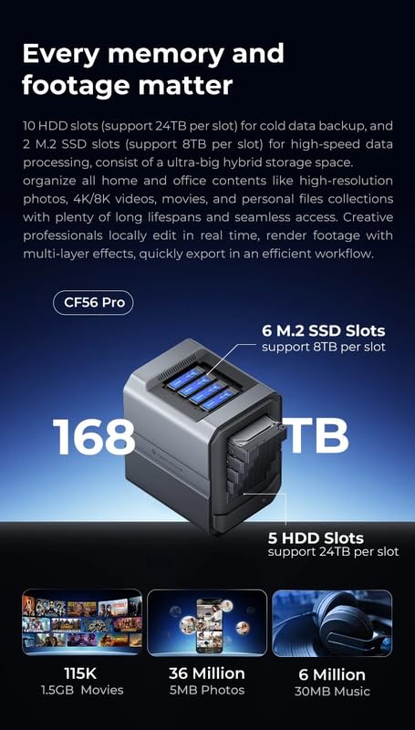 Amazon.co.jp: ORICO CF56 Pro CyberData 11 ベイ AI 搭載 NAS