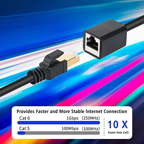 J&D Ethernet Extension Cable, Cat 6 Ethernet Extender Cable Adapter 2.1 Meter (7 Feet) Support Cat6 / Cat5e / Cat5 Standards, RJ45 Cords Shielded Male to Female