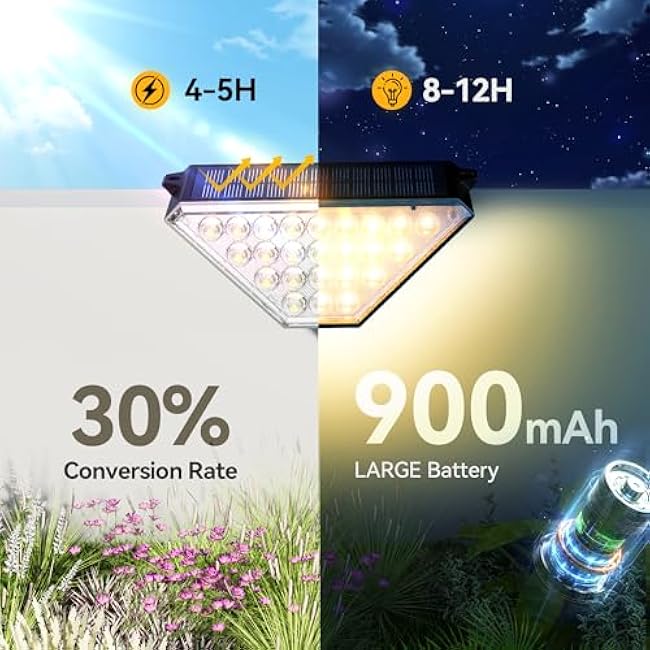 TECKNET Solar Step Lights for Outside, 2 Modes Brightness Adjustable, 24 LEDs Solar Stair Lights Outdoor, IP67 Waterproof Deck Light for Yard, Porch, Front Door, Patio, Garden ¨×3000K¨Ø