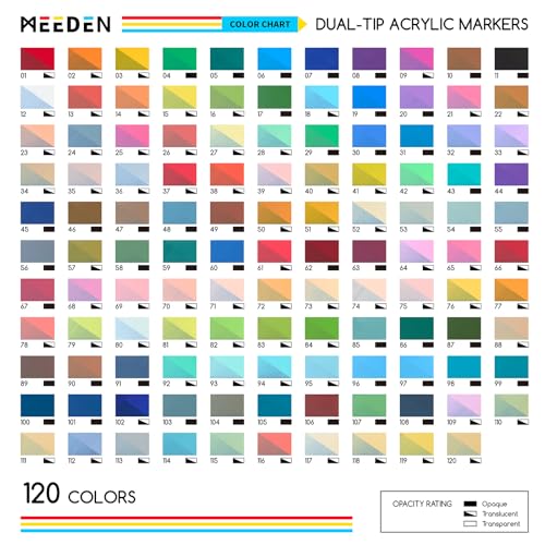 Image of MEEDEN Artist Acrylic Paint Markers: 120 Colors Dual Tip Acrylic Marker with Brush & Round Tip for Art Supplies - Quick Dry Paint Pens with Automatic Ink Control for Wood, Canvas, Glass, Rock, Fabric