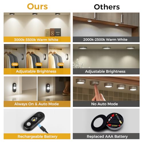 Image of LED Motion Sensor Puck Lights, Small Rechargeable Under Cabinet Light, Dimmable Daylight White Closet Lights, Wireless Under Cabinet Lighting for Drawer, Kitchen (8 Pack)