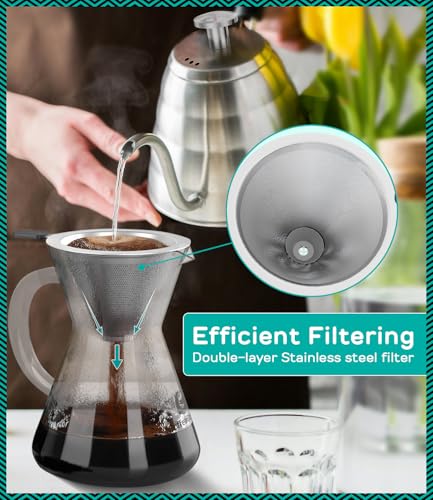 Image of Coffee Gator Micro-Mesh Stainless Steel Pour Over Coffee Filter, Reusable Permanent Metal Coffee Filter for 27 oz (800 ml) Pour Over Brewers, Fits Most Mugs, Tea & Coffee Cups