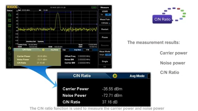 Image of Rigol DSA815-TG-AMZ2 | Spectrum Analyzer, 9kHz to 1.5GHz with preamplifier and tracking generator