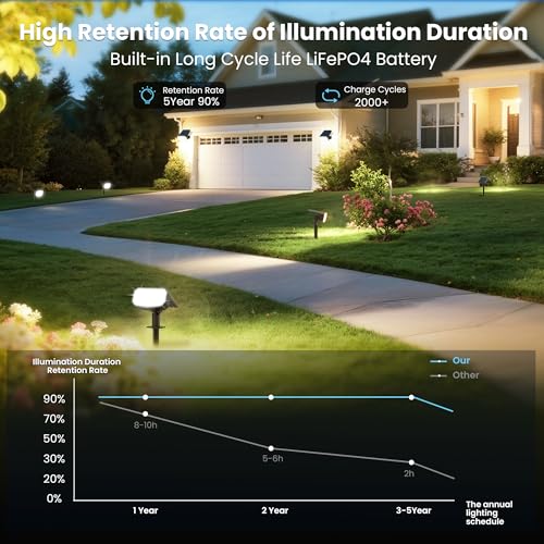 Image of JEJOT Solar Spot Lights Outdoor Waterproof, Solar Spotlights, 6 Pack