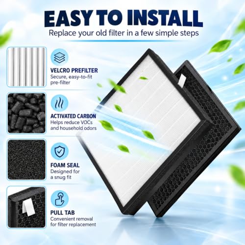 Image of FY1410+FY1413 Activated Carbon + HEPA Filter Set Compatible With Philips Air Purifier Model AC1215, AC1217, AC 1211