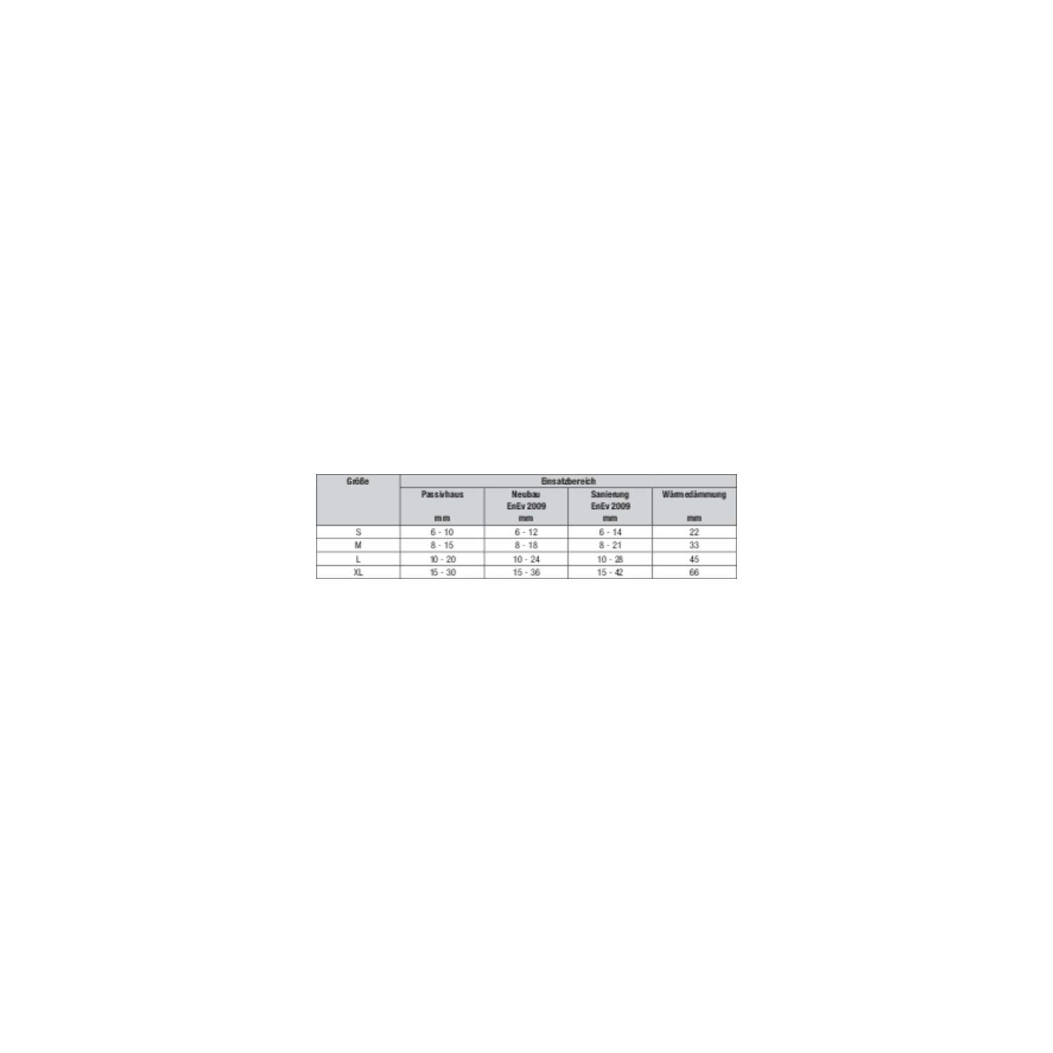 illbruck Fugendichtband TP652 Illmod Trioplex+ 72/L Inhalt: 3 Rollen zu je 5 Meter