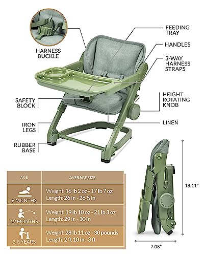 Image of Feed Me 3-in-1 Travel High Chair Booster Seat for Infants and Toddlers - Transitional, Compact & Fits Any Chair, Swivel Tray, Avocado Green