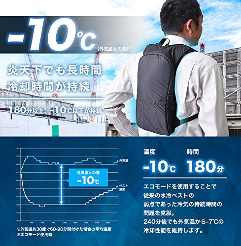 Amazon.co.jp: THANKO 水冷クールベストLite TK-WACO-BKB (ブラック 