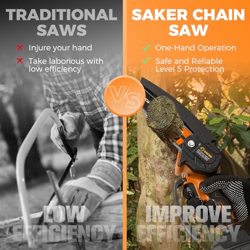 Image of Saker Mini Chainsaw,6 Inch Portable Electric Chainsaw Cordless, Small Handheld Chain saw for Tree Branches,Courtyard, Household and Garden(SK1806D-O)